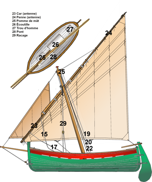 pa-9-vocabulaire-de-base.png